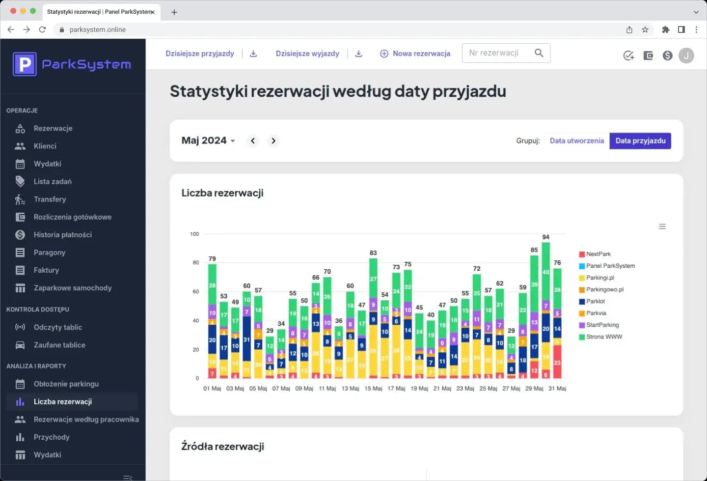 Wykresy i statystyki w nowoczesnym dashboardzie