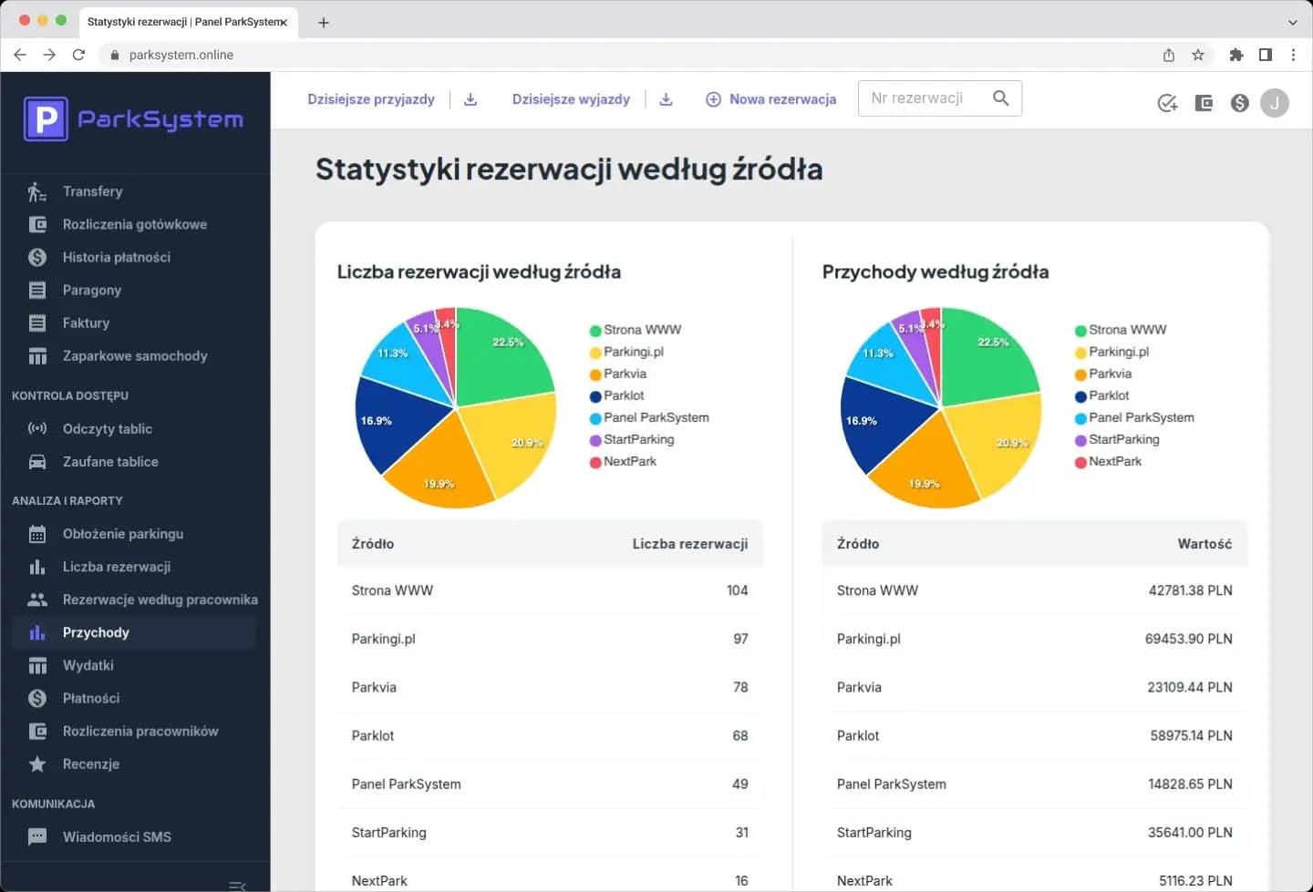 Synchronizacja rezerwacji z wielu źródeł